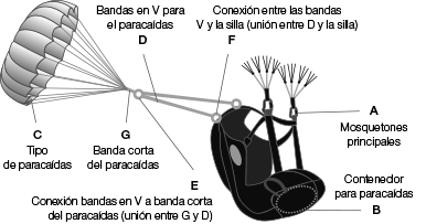 Conexión paracaídas - arnés